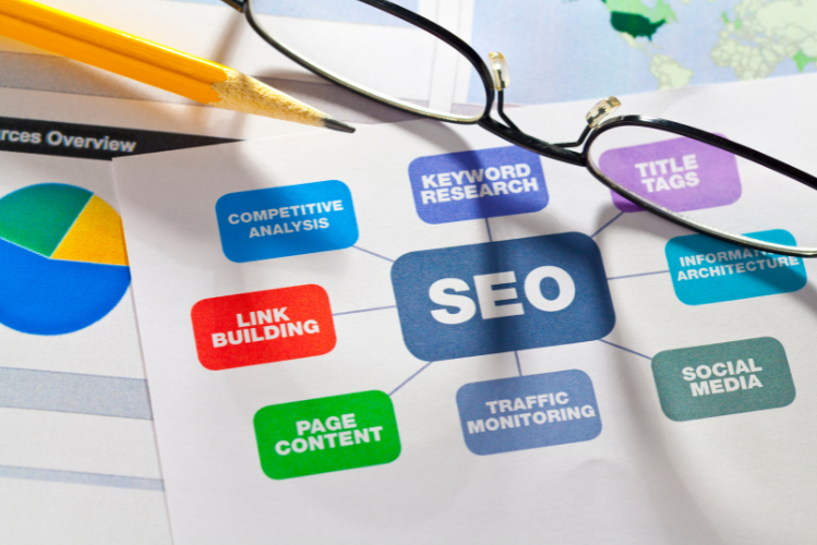 SEO Digital Marketing Banner